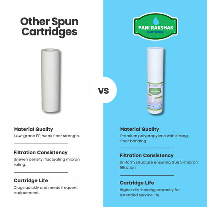 Pani Rakshak Water Filter Cartridge – PP Spun (2.5 x 10 inch, 5 Micron)