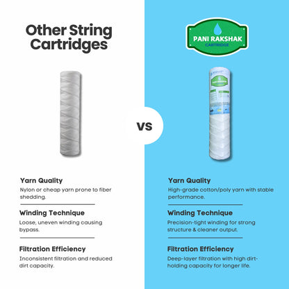 Pani Rakshak String Wound Water Filter Cartridge (2.5 x 10 inch, 5 Micron)