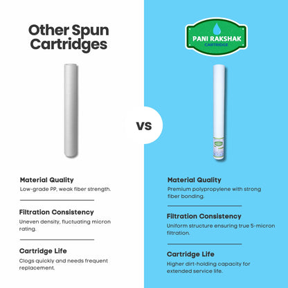 Pani Rakshak 2.5 x 20" PP Spun Filter Cartridge – 5 Micron