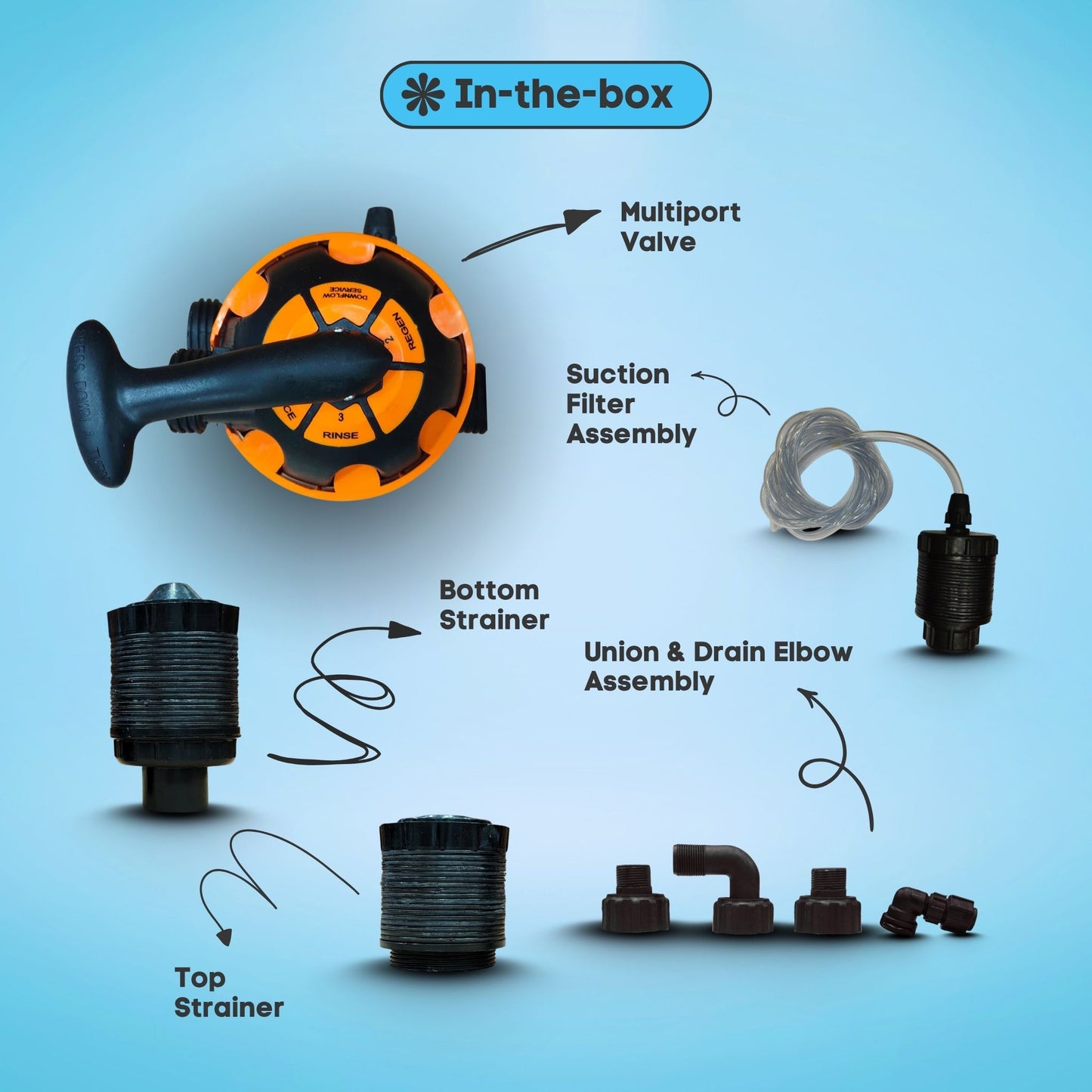 Softener S0225TF Multiport Valve by Initiative Engineering (20 NB, Top Mount, Softener, Sky Facing)