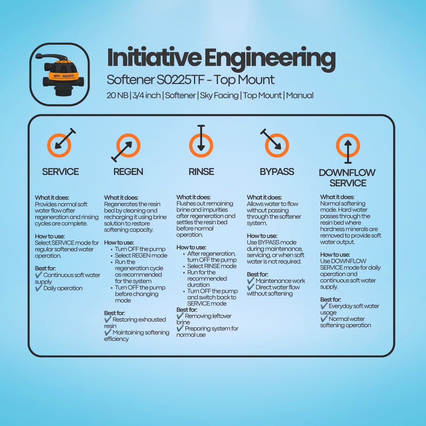 Softener S0225TF Multiport Valve by Initiative Engineering (20 NB, Top Mount, Softener, Sky Facing)