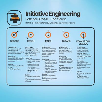 Softener S0225TF Multiport Valve by Initiative Engineering (20 NB, Top Mount, Softener, Sky Facing)