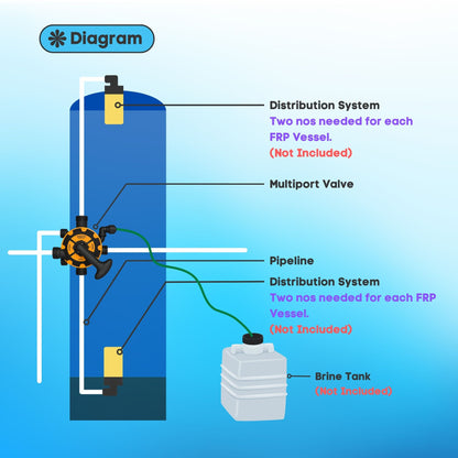 Softener S0525SM Multiport Valve by Initiative Engineering (25 NB, Side Mount, Softener, Front Facing)