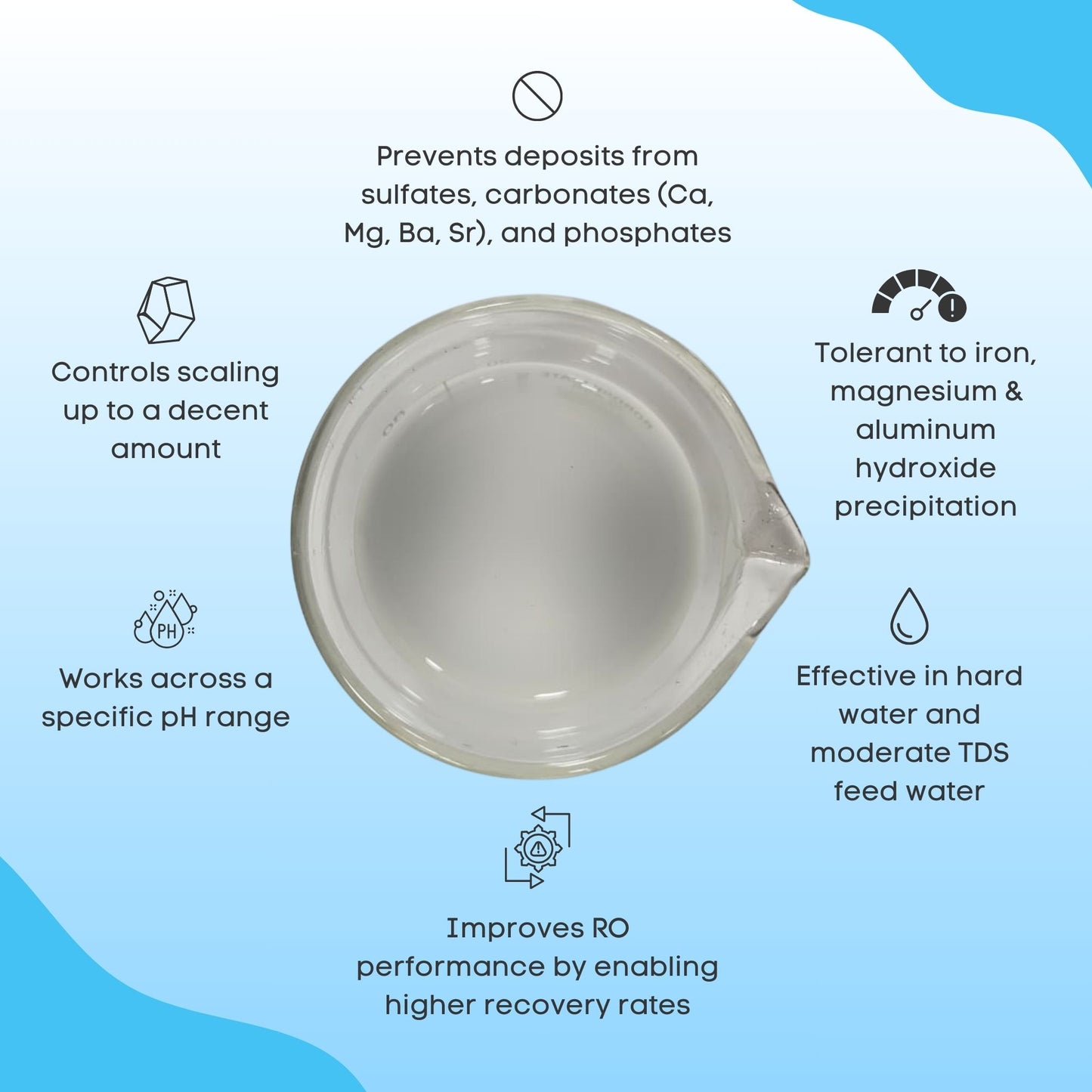 Radik Chemicals Aquaclean 4036V – Low pH Anti-Scalant for Reverse Osmosis Systems