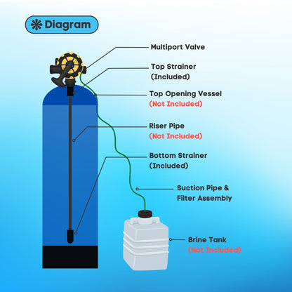 Softener S1240FFTM Multiport Valve by Initiative Engineering (40 NB, Top Mount, Softener, Front Facing)