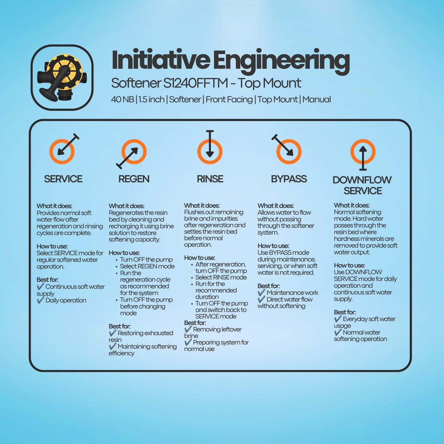 Softener S1240FFTM Multiport Valve by Initiative Engineering (40 NB, Top Mount, Softener, Front Facing)