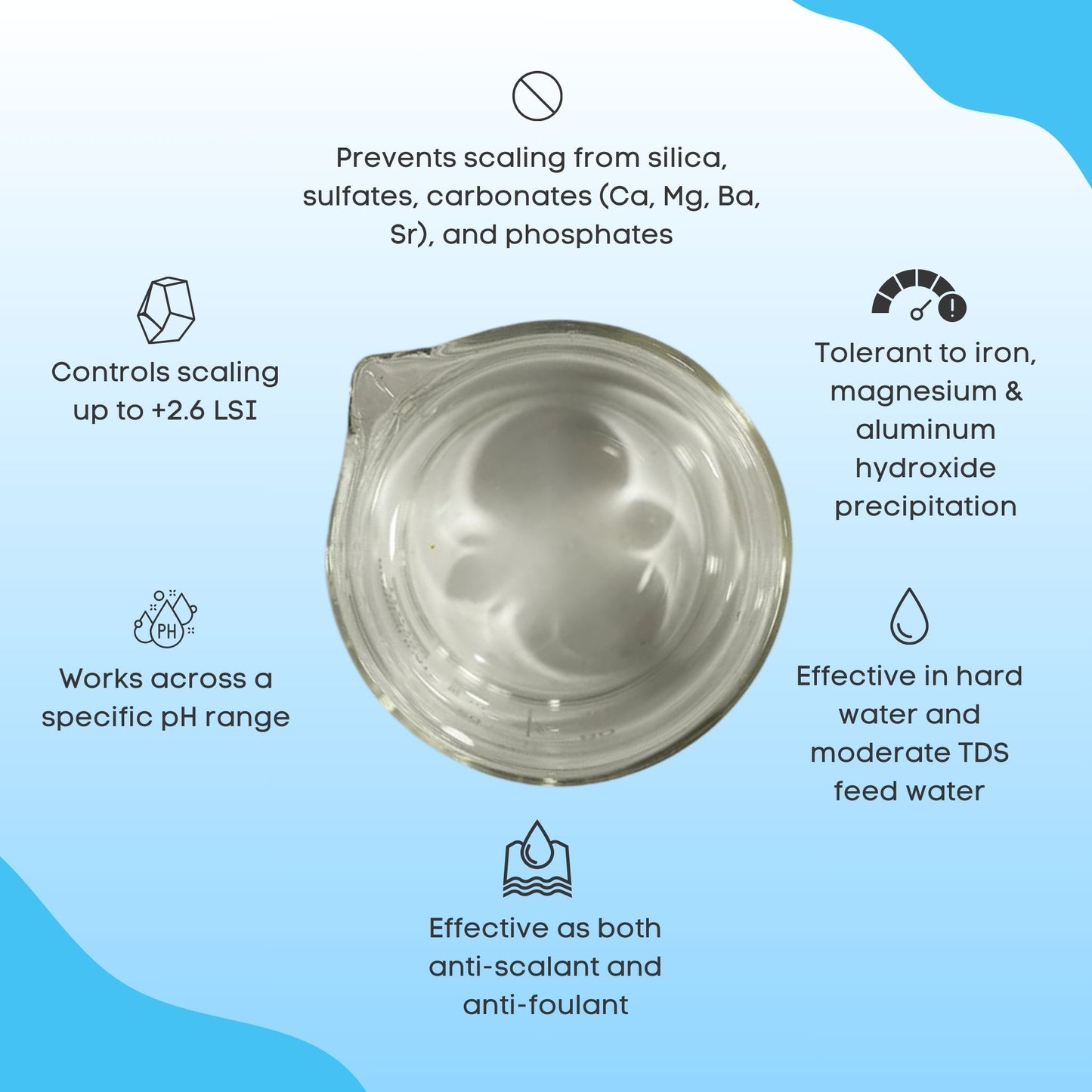 Radik Chemicals Aquaclean 5046 – Sulphate and Carbonate Control Anti-Scalant for Silica and Sulfate Control