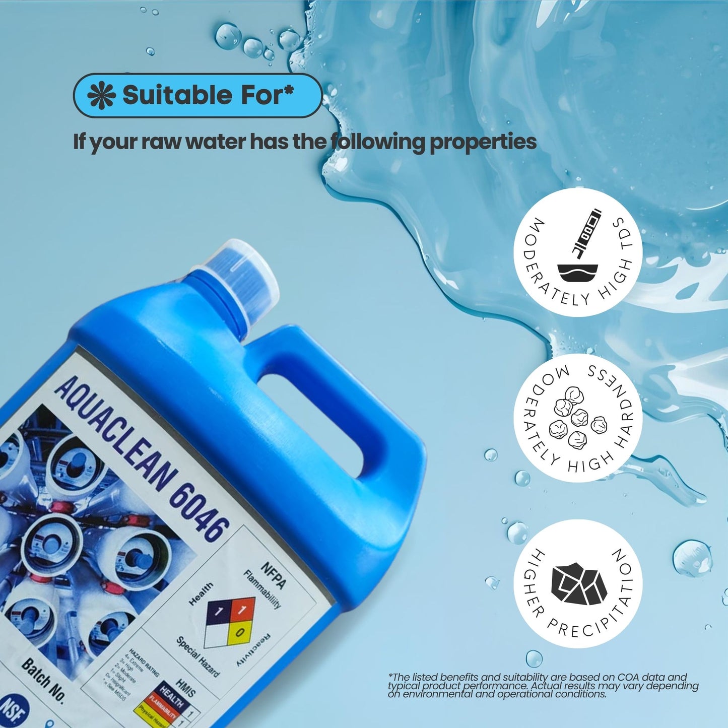 Radik Chemicals Aquaclean 6046 – RO & NF Anti-Scalant for Reverse Osmosis Plants