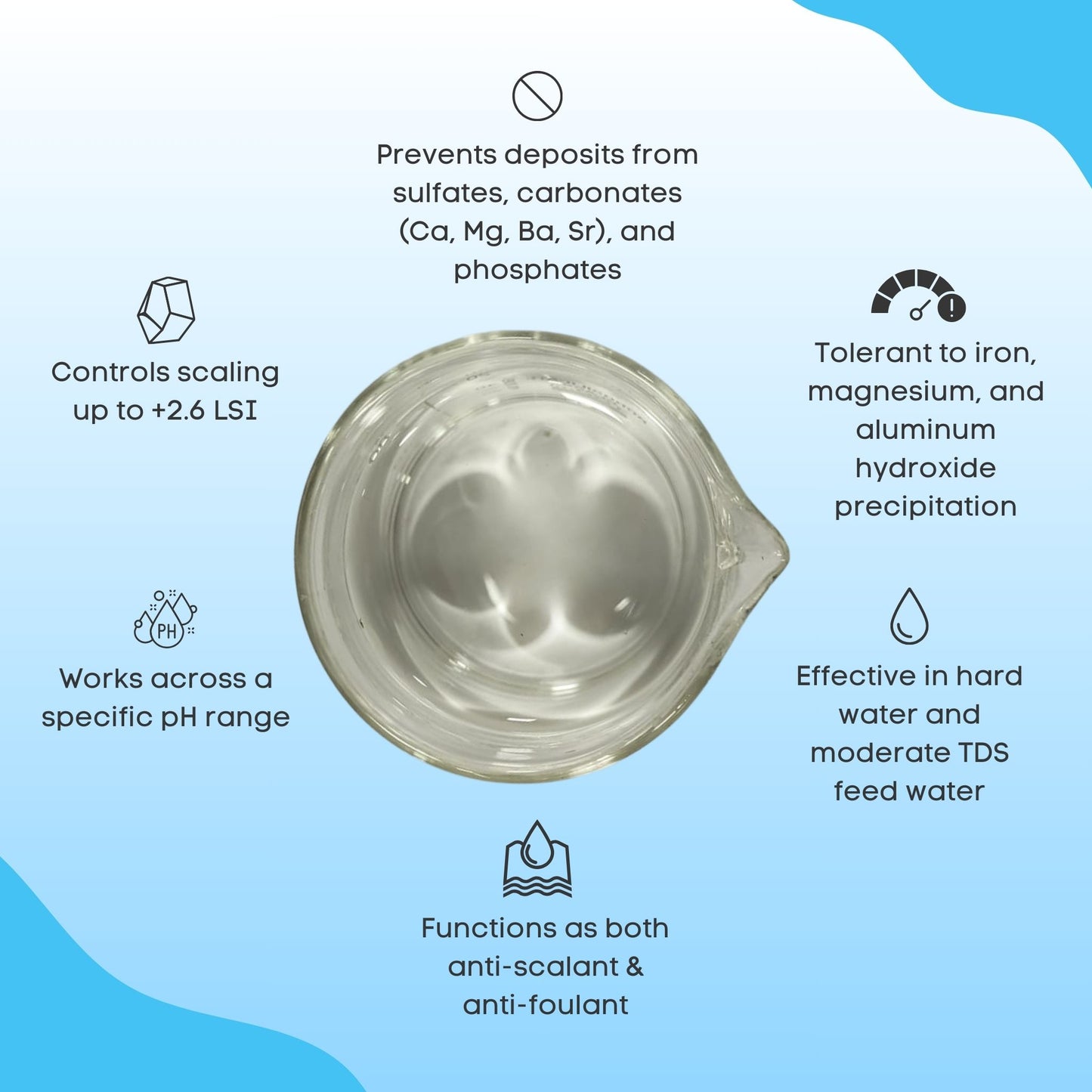 Radik Chemicals Aquaclean 6510 – High pH RO & NF Anti-Scalant for Reverse Osmosis Systems