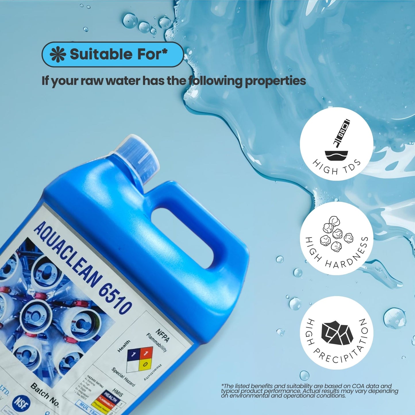 Radik Chemicals Aquaclean 6510 – High pH RO & NF Anti-Scalant for Reverse Osmosis Systems