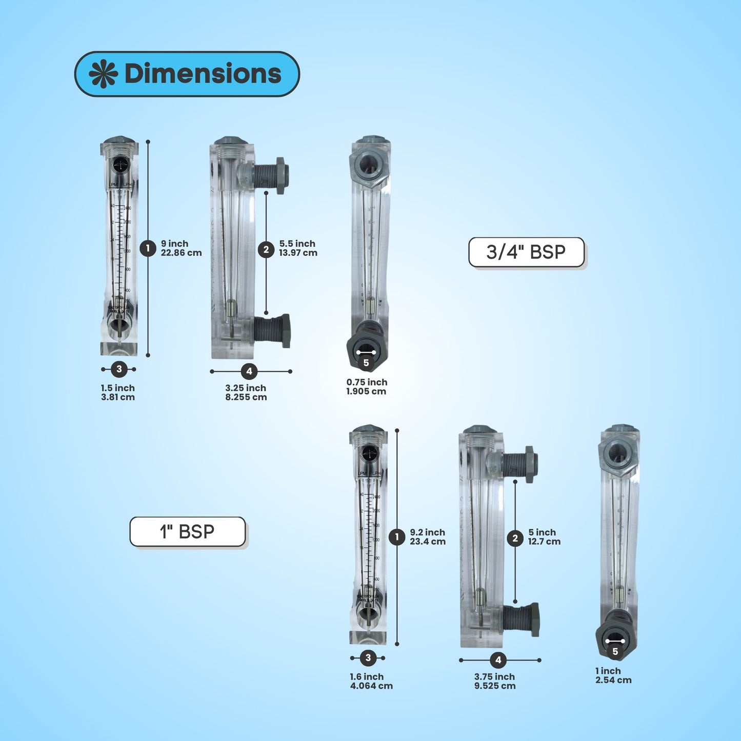 Acrylic Rotameter / Flowmeter – F3600
