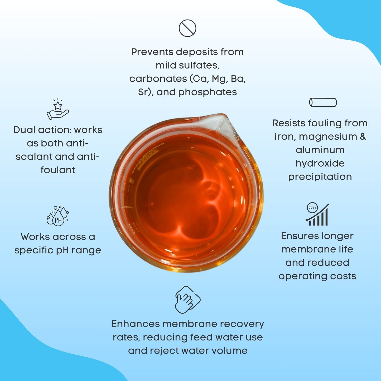 Radik Chemicals Aquaclean CVD – Budget Anti-Scalant for Reverse Osmosis Plants