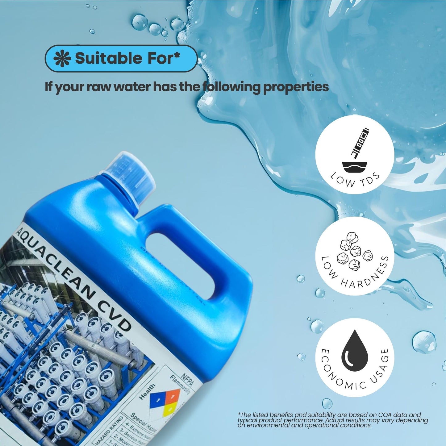 Radik Chemicals Aquaclean CVD – Budget Anti-Scalant for Reverse Osmosis Plants