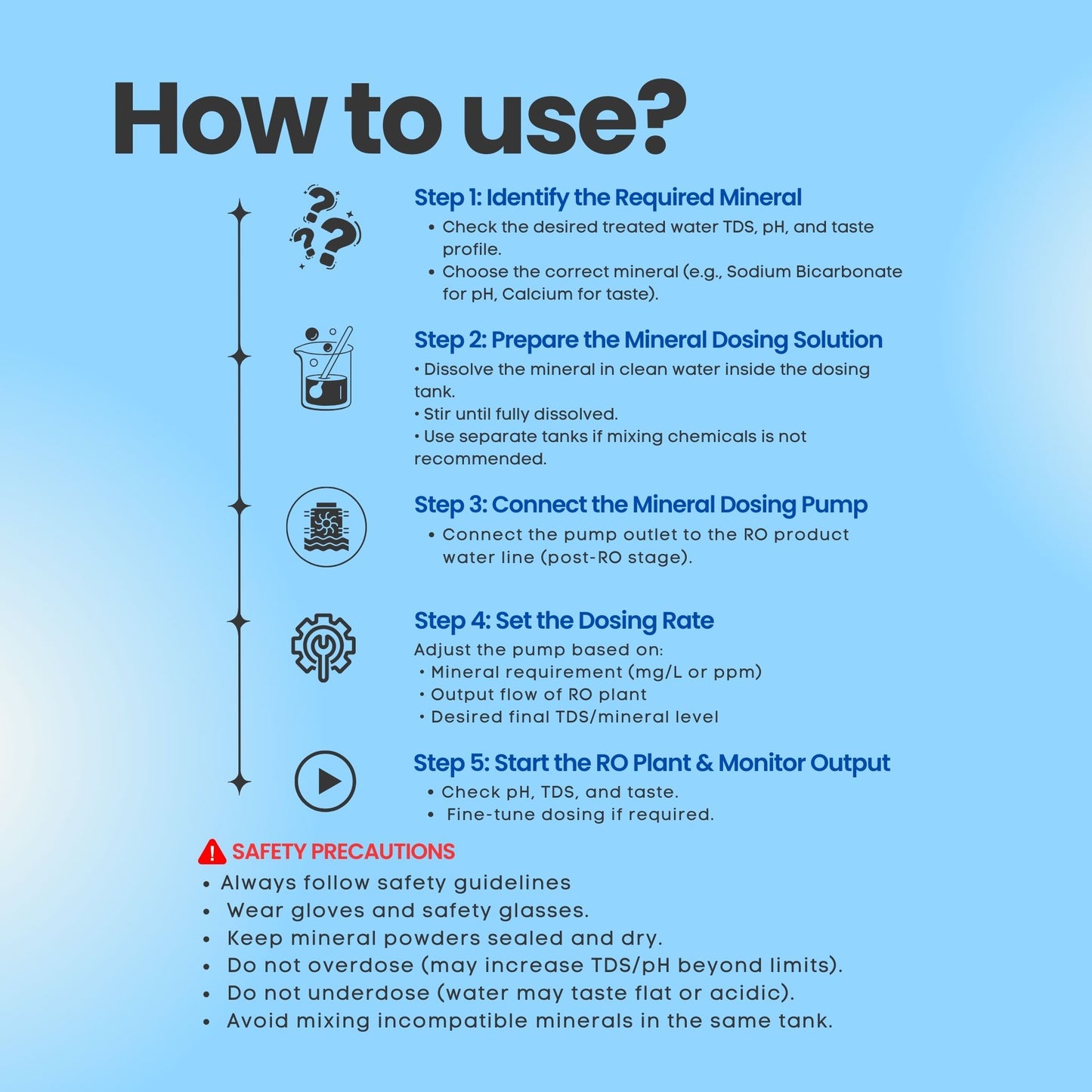 Chemtex Potassium Bicarbonate – Food Grade (RO Water Taste & Alkalinity Enhancer)