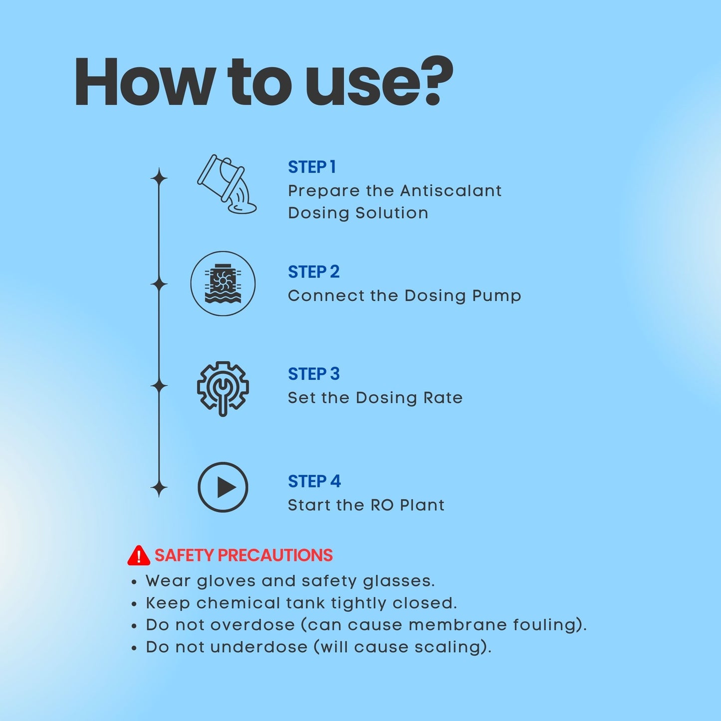 Radik Chemicals Aquaclean 4036 – NSF Grade Anti-Scalant for Reverse Osmosis Systems
