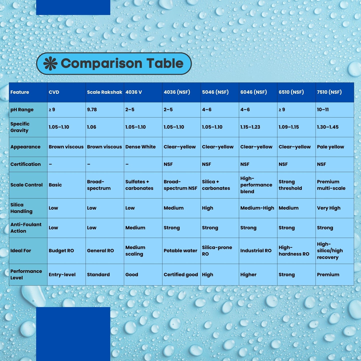 Scale Rakshak – Economic RO Anti-Scalant for Reverse Osmosis Plants