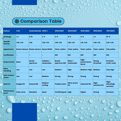 Scale Rakshak – Economic RO Anti-Scalant for Reverse Osmosis Plants