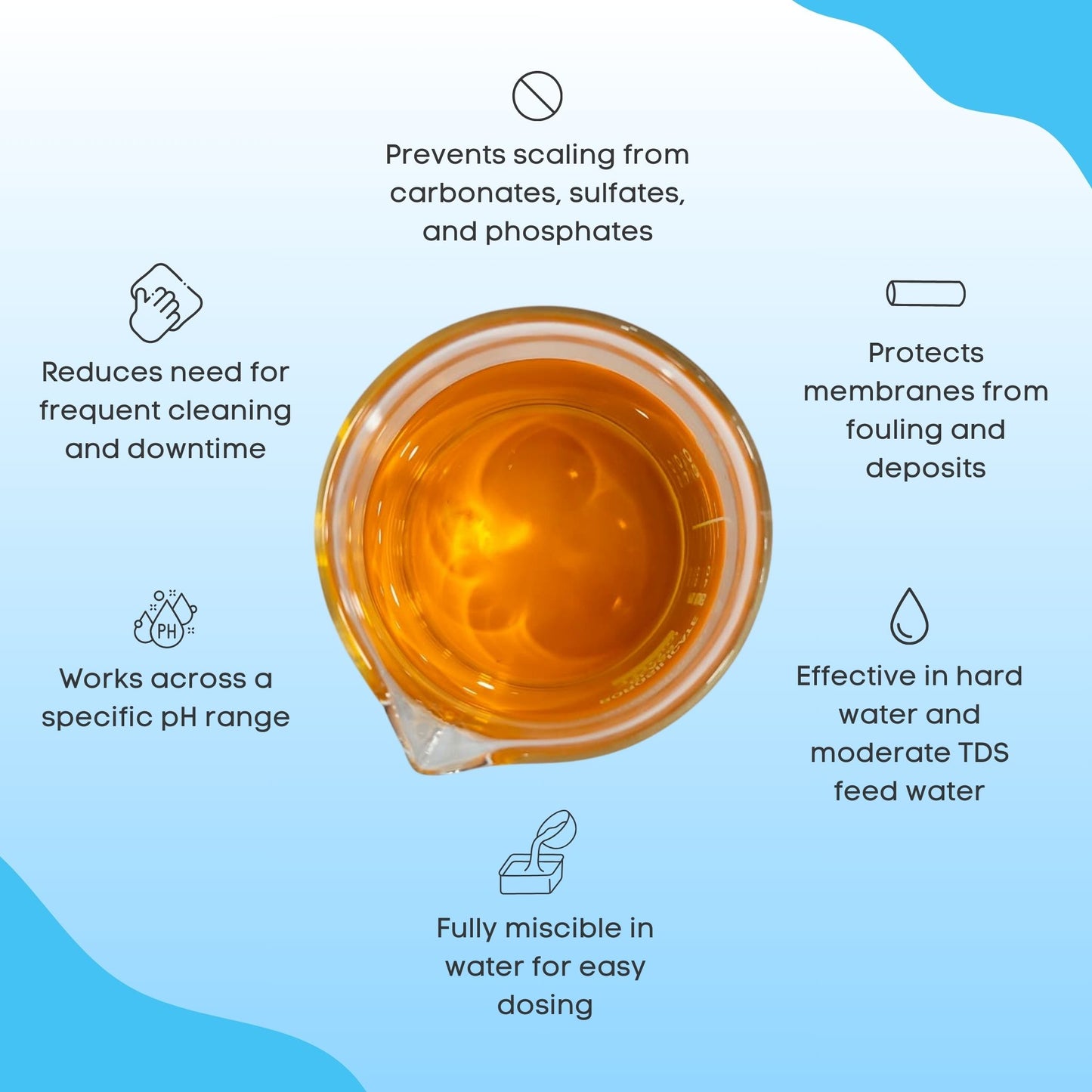 Scale Rakshak – Economic RO Anti-Scalant for Reverse Osmosis Plants