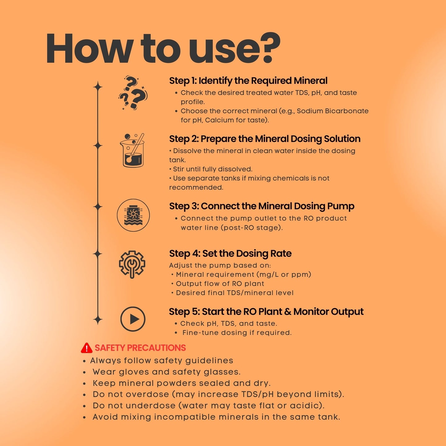TATA SODAKARB – Food Grade Sodium Bicarbonate (RO Water pH & Taste Balancer)