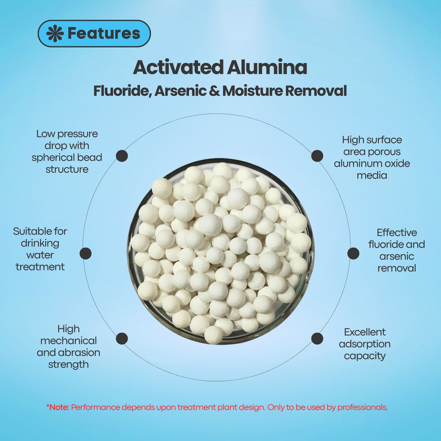 Activated Alumina | High-Performance Adsorbent Media for Fluoride, Arsenic & Moisture Removal
