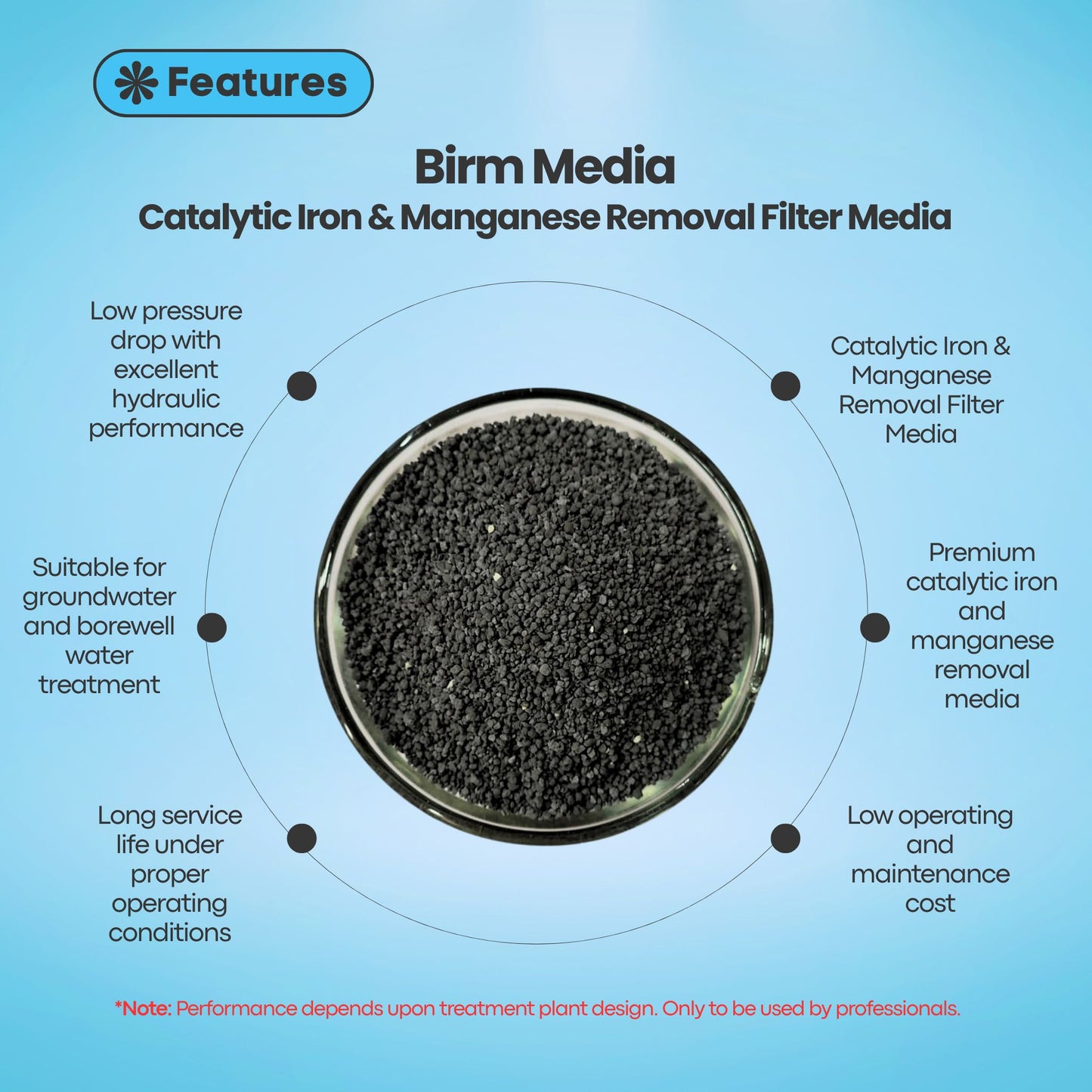 Birm Media | Catalytic Iron & Manganese Removal Filter Media
