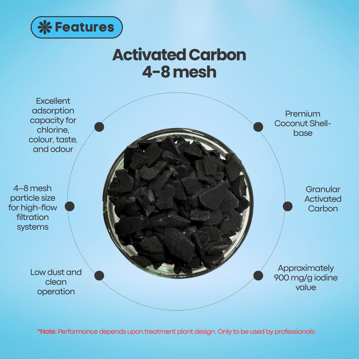 Coconut Shell Activated Carbon (900–1000 IV) | Premium Granular Activated Carbon for Water Treatment