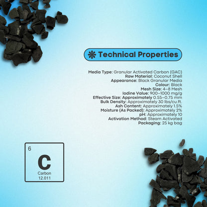 Coconut Shell Activated Carbon (900–1000 IV) | Premium Granular Activated Carbon for Water Treatment