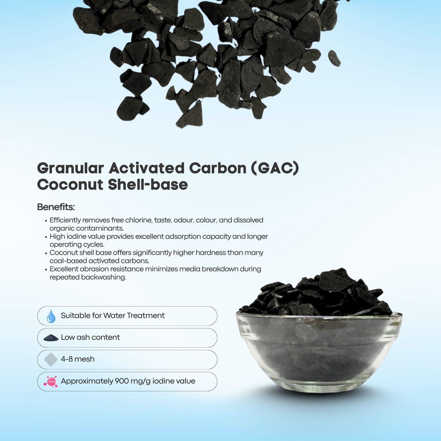 Coconut Shell Activated Carbon (900–1000 IV) | Premium Granular Activated Carbon for Water Treatment