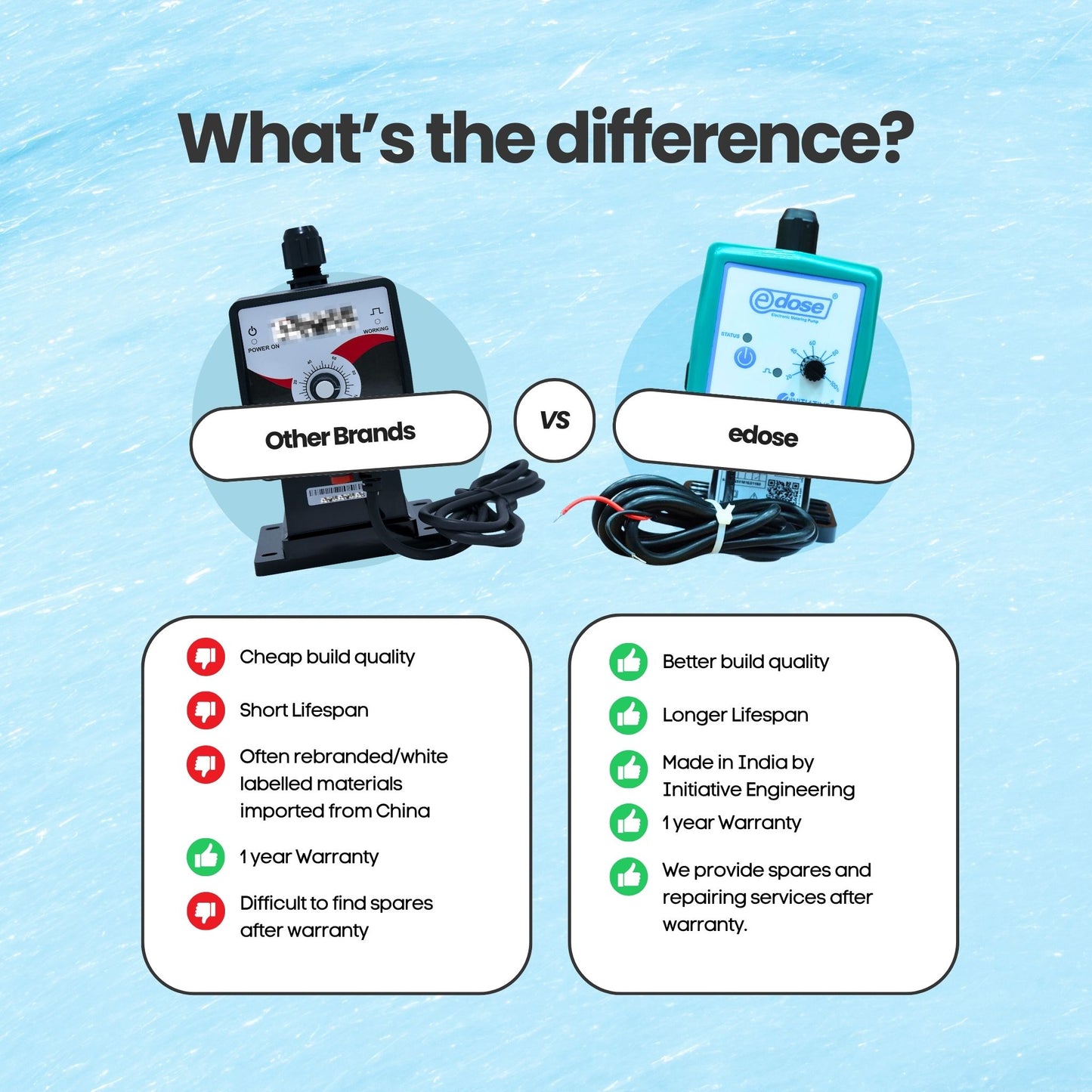 Initiative Engineering E-Dose Electronic Metering Pump – 6 LPH