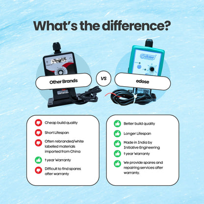 Initiative Engineering E-Dose Electronic Metering Pump – 6 LPH
