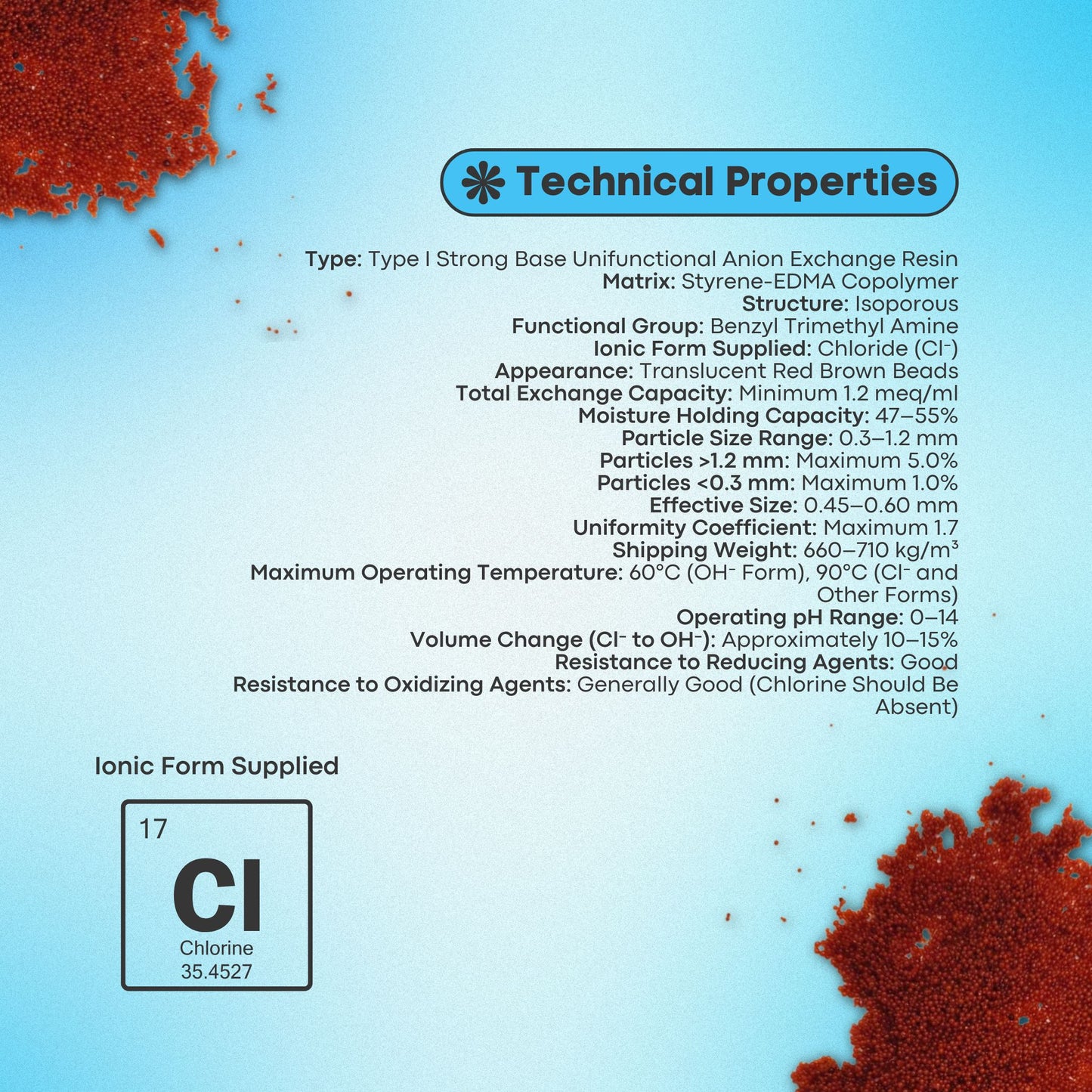 Ion Exchange INDION® FFIP | Type I Strong Base Anion Exchange Resin