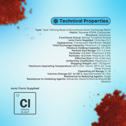 Ion Exchange INDION® FFIP | Type I Strong Base Anion Exchange Resin