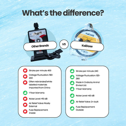 Envisol by Arvind KaiDOSE Electronic Dosing Pump – 6 LPH