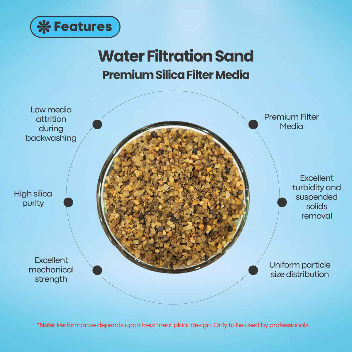 Water Filtration Sand | Premium Silica Filter Media (8/16 & 16/32 Mesh)
